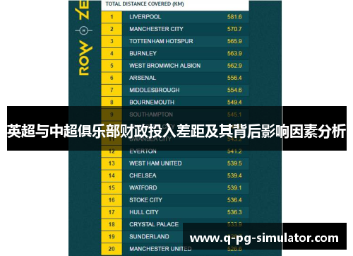 英超与中超俱乐部财政投入差距及其背后影响因素分析
