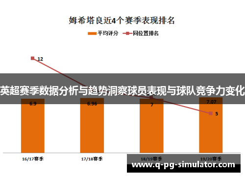 英超赛季数据分析与趋势洞察球员表现与球队竞争力变化