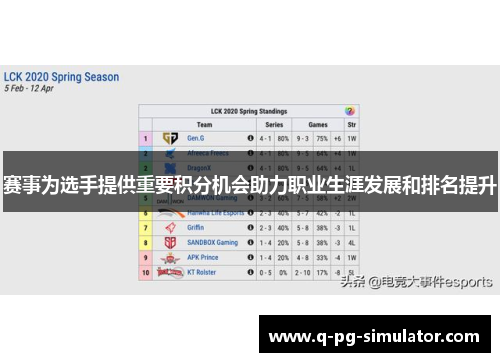 赛事为选手提供重要积分机会助力职业生涯发展和排名提升