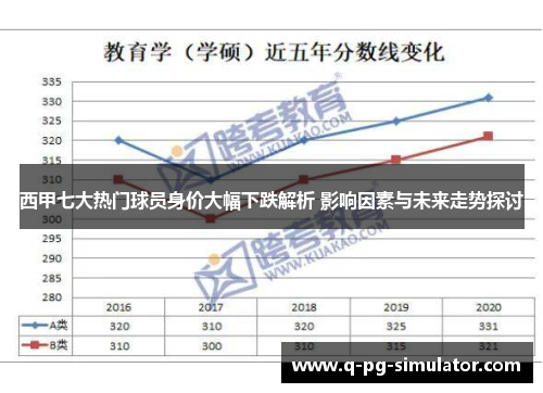 西甲七大热门球员身价大幅下跌解析 影响因素与未来走势探讨