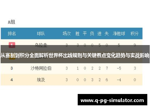 从赛制到积分全面解析世界杯出线规则与关键看点变化趋势与实战影响