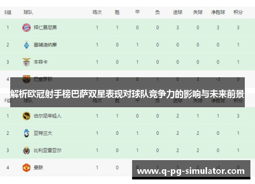 解析欧冠射手榜巴萨双星表现对球队竞争力的影响与未来前景 解析欧冠射手榜巴萨双星表现对球队竞争力的影响与未来前景