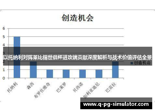 以托纳利对阵莱比锡世俱杯进攻端贡献深度解析与战术价值评估全景