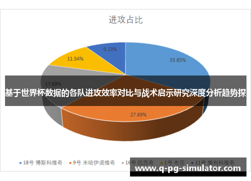 基于世界杯数据的各队进攻效率对比与战术启示研究深度分析趋势探